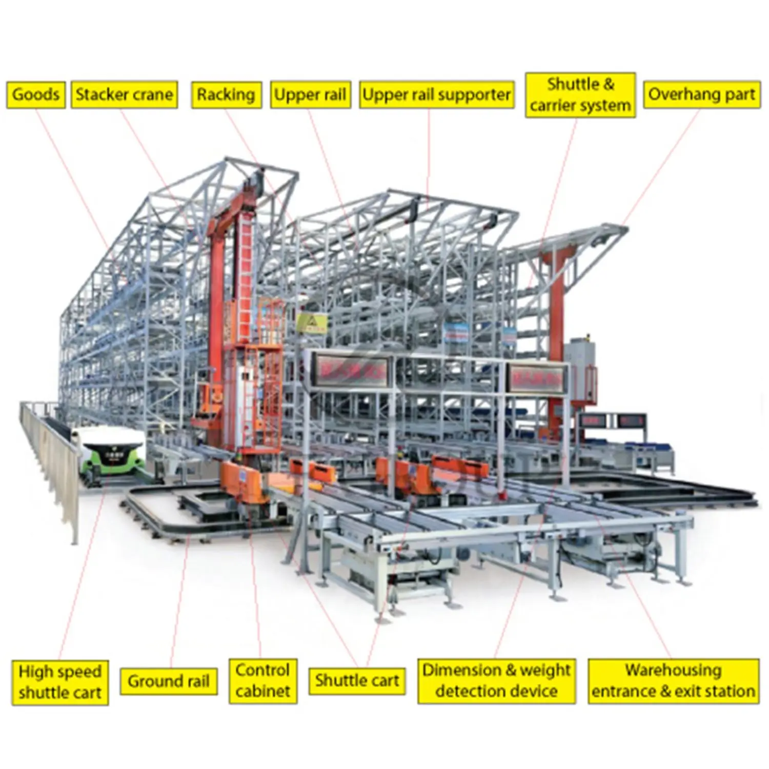 Automated Racking Systems in auto manufacturing.