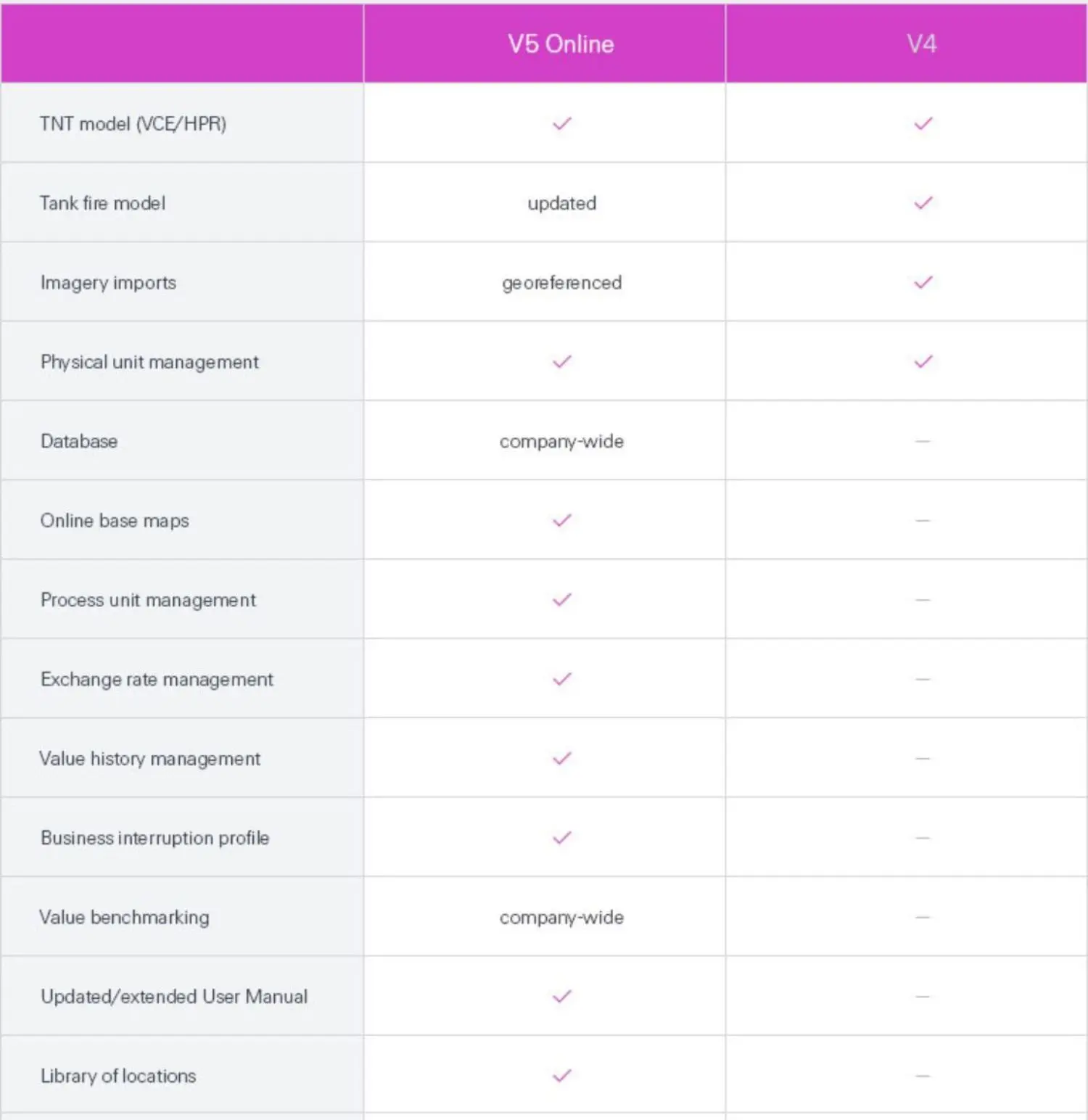 ExTool - features comparison