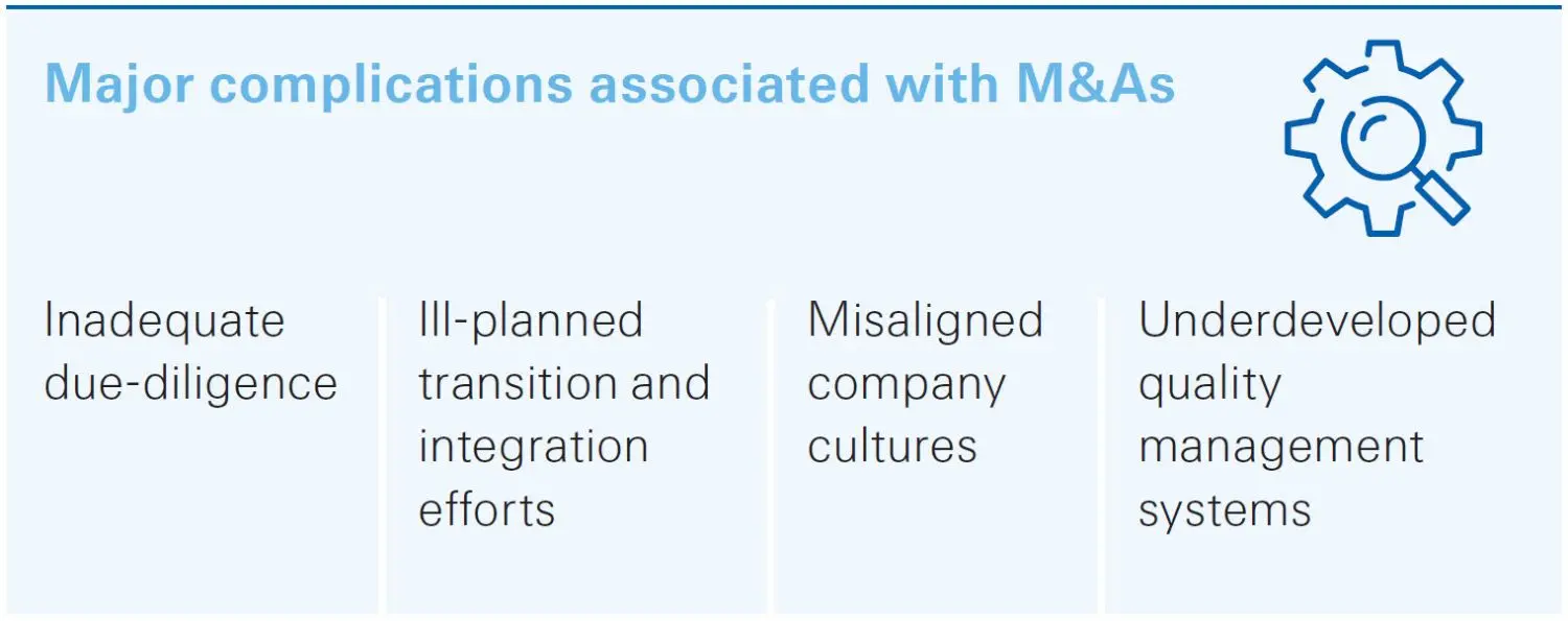 Major complications associated with M&As