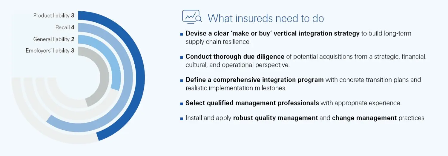 What insurers need to do