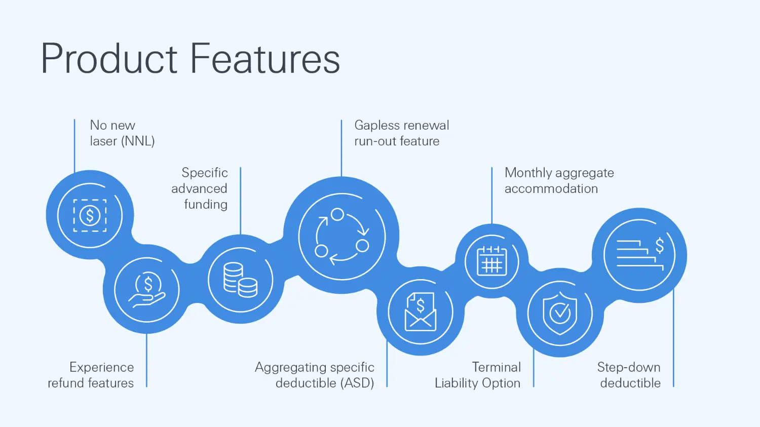 Swiss Re Corporate Solutions: Employer stop loss health insurance solutions - Product features