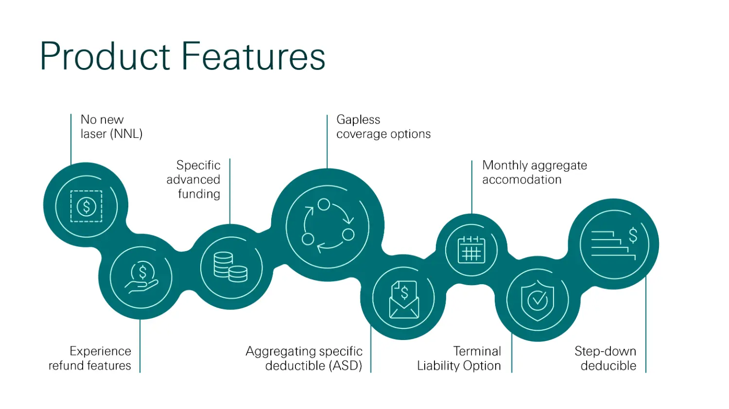 Swiss Re Corporate Solutions: Employer stop loss health insurance solutions - Product features