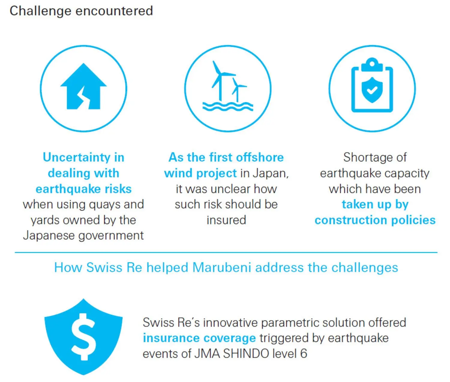 Sustainability journeys Marubeni graphic