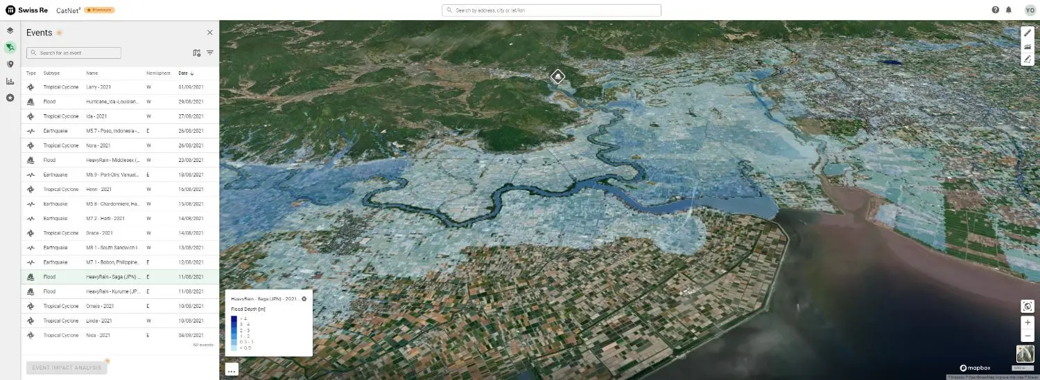 CatNet visualization