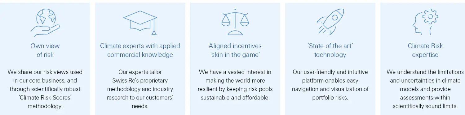 Climate risk differentiator for Swiss Re Corporate Solutions