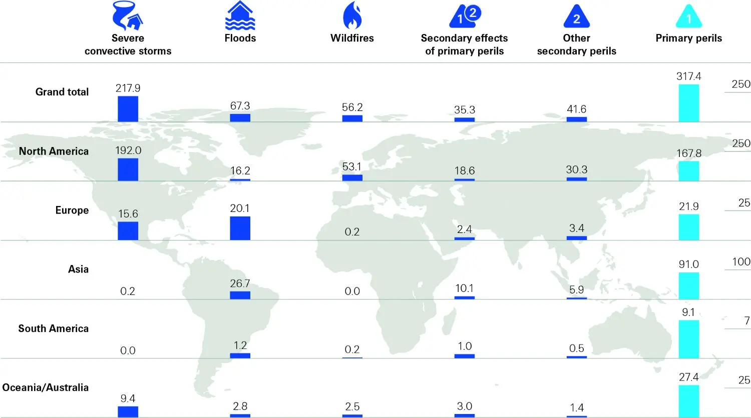 Figure key-take-aways