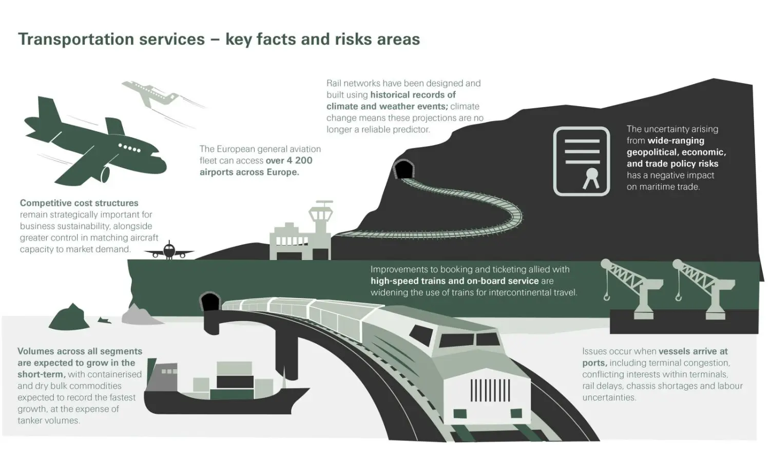 Transportation services – key facts and risks areas