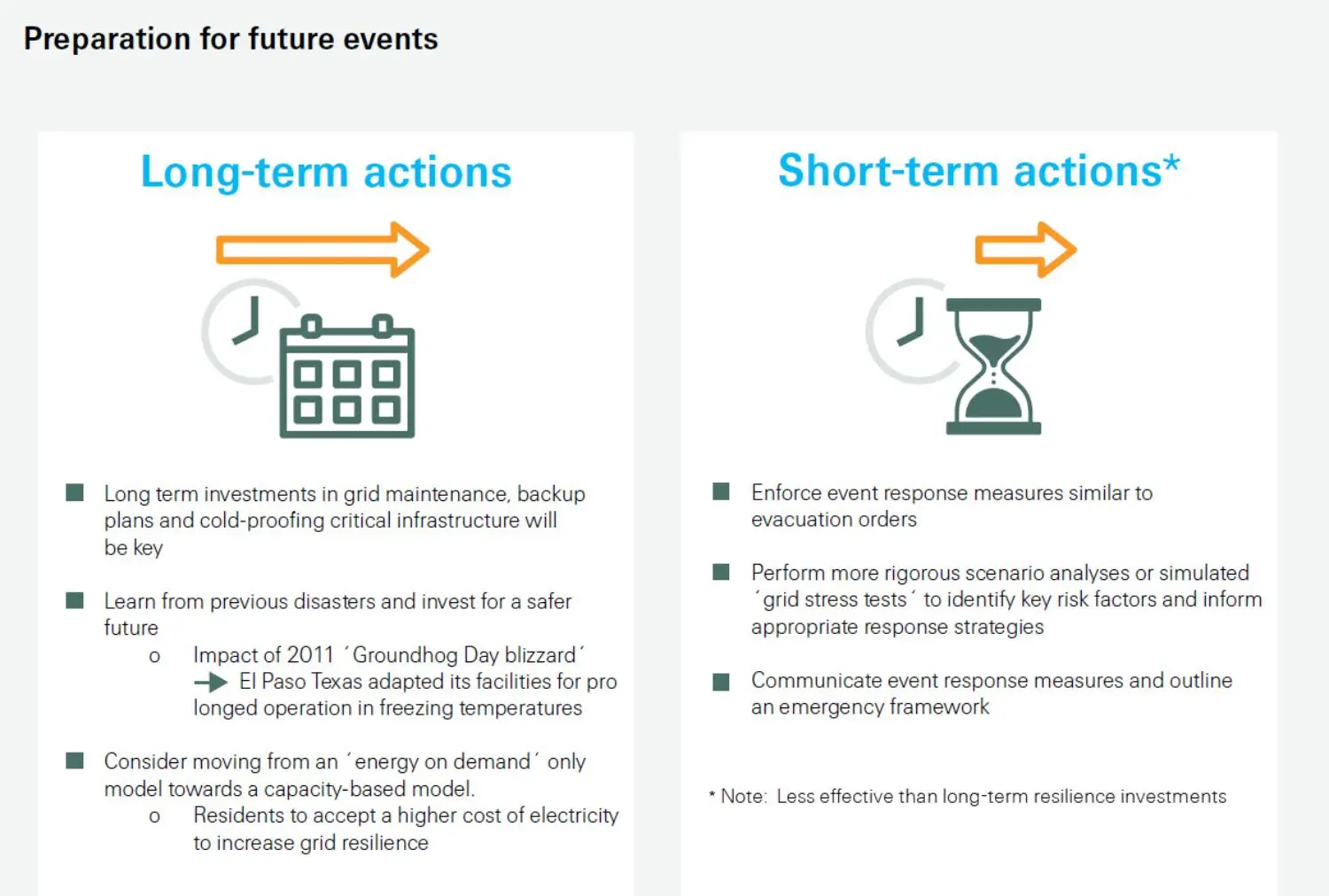 Polar vortex preparation for future events.