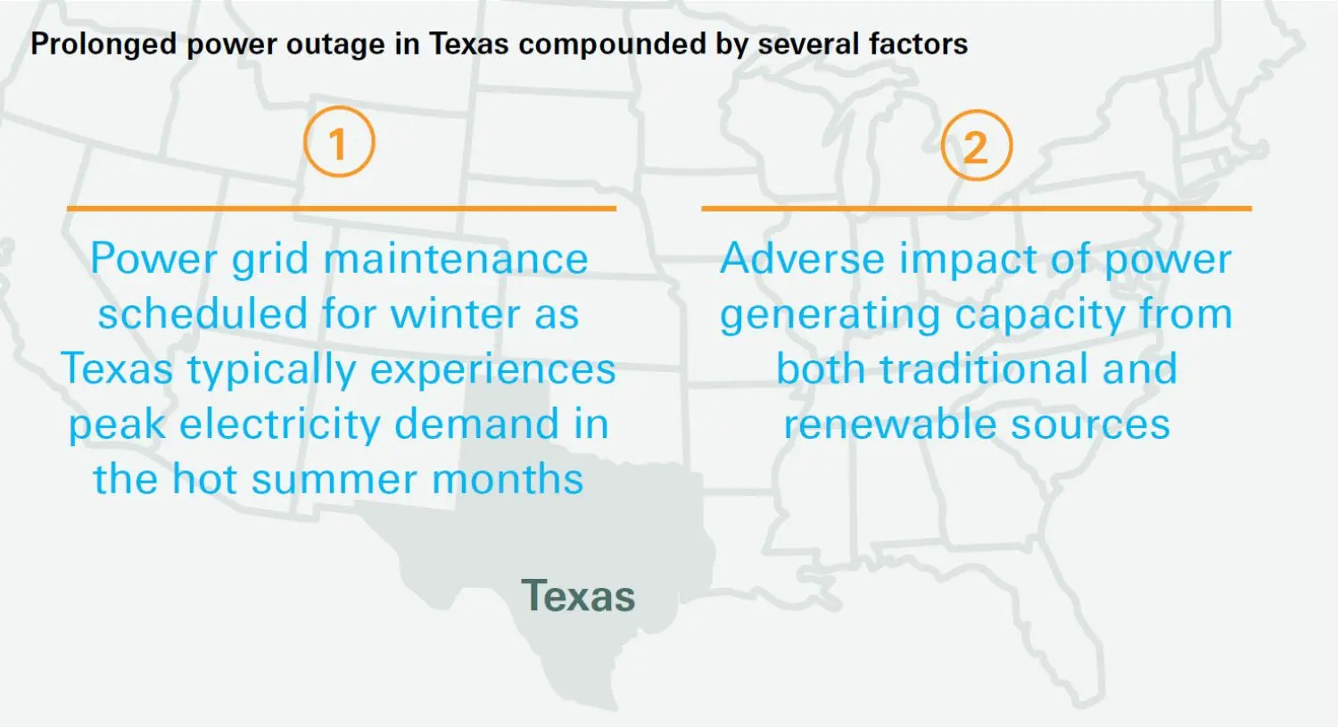 Polar vortex prolonged power outage in Texas.