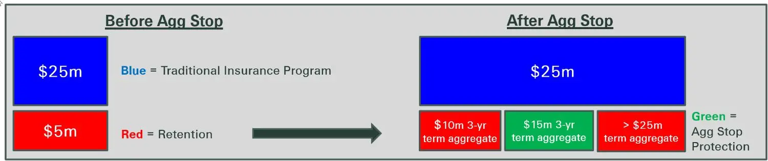Tool #2 Agg Stop Loss