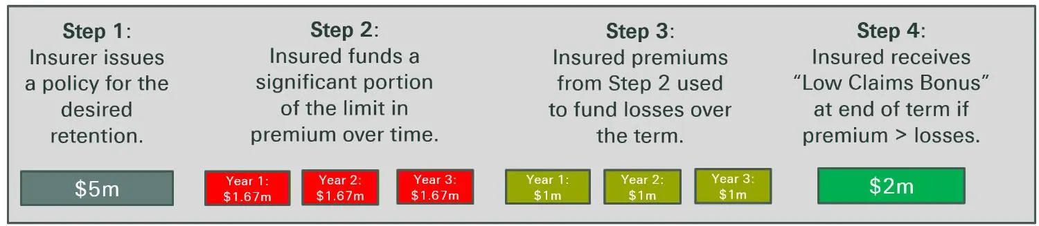Tool #3 Virtual Captive