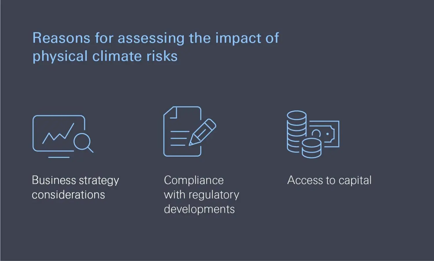 Graph 2 of article 'Why businesses need to assess physical climate risk'