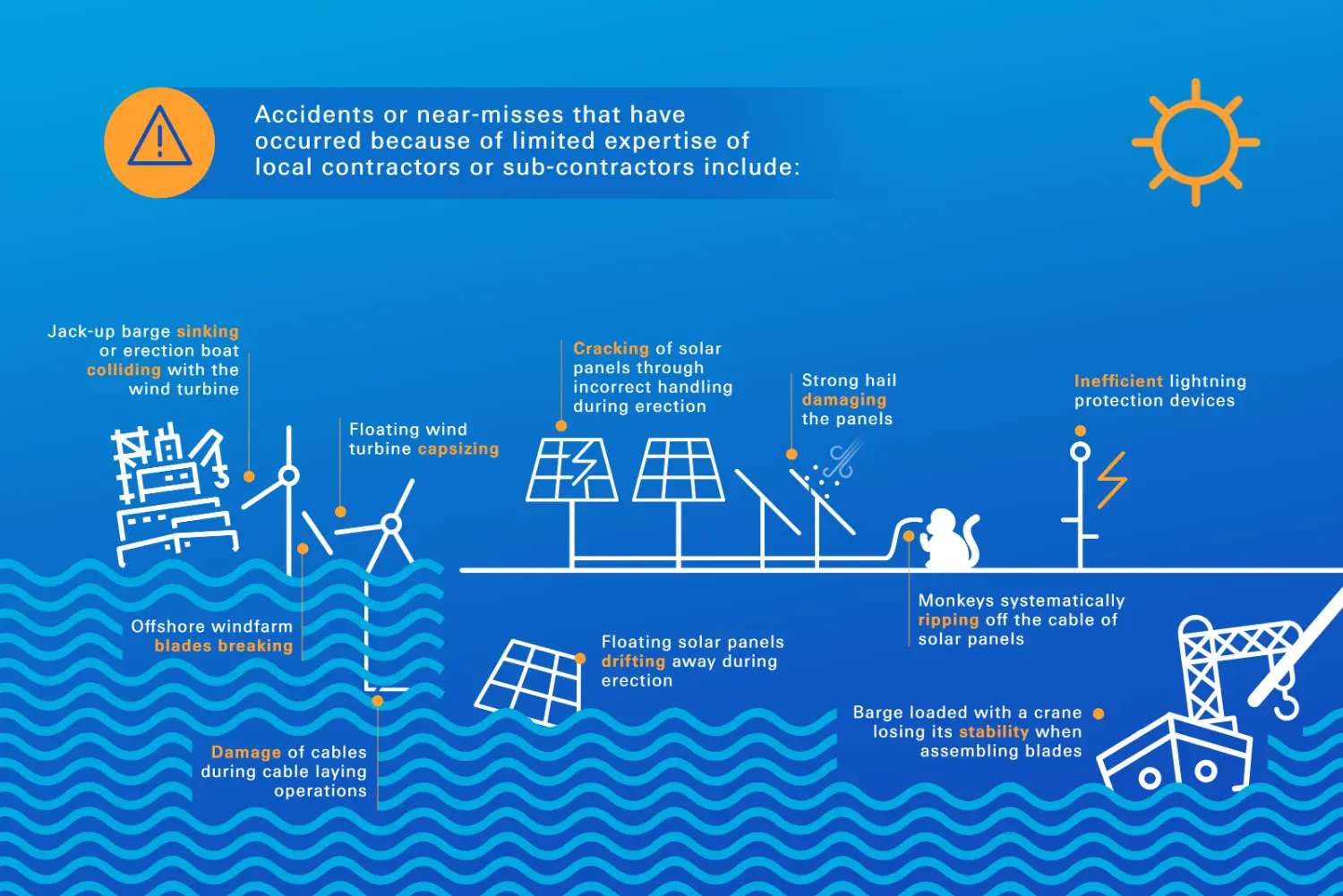 Infographic: Accidents or near-misses that have occurred because of limited expertise of local contractors or sub-contractors