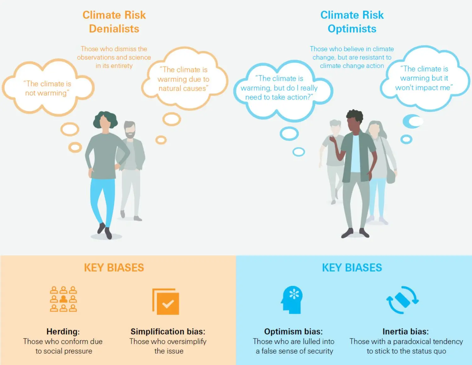 Cause of climate risk biases (infographic)