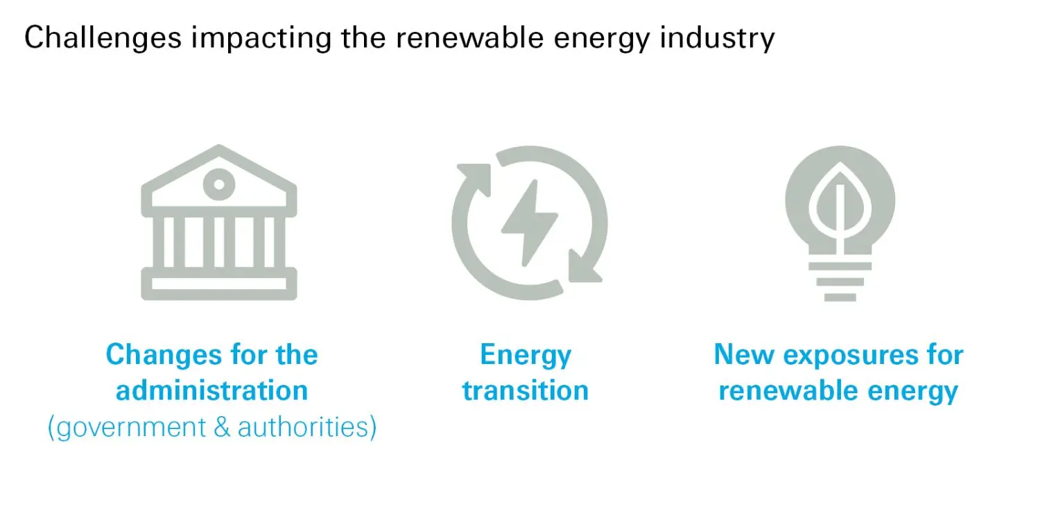 Challenges impacting the renewable energy industry (Infographic)