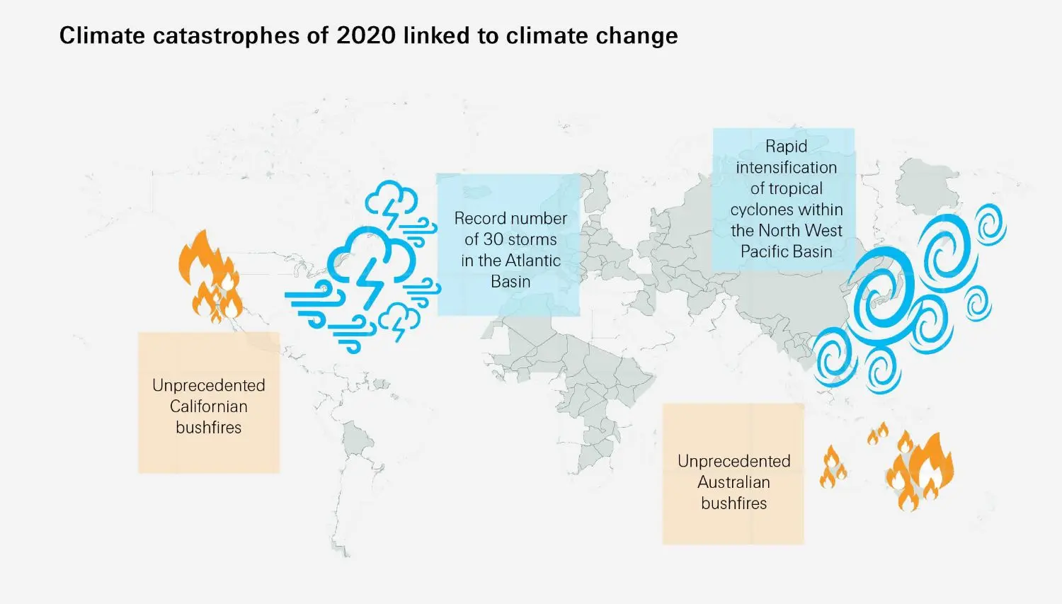 Climate catastrophes of 2020 linked to climates change (infographic)