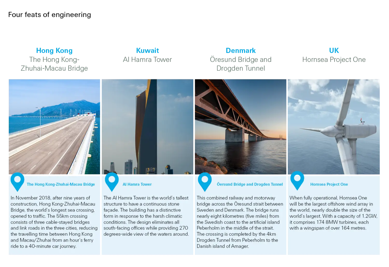 Four feats of engineering