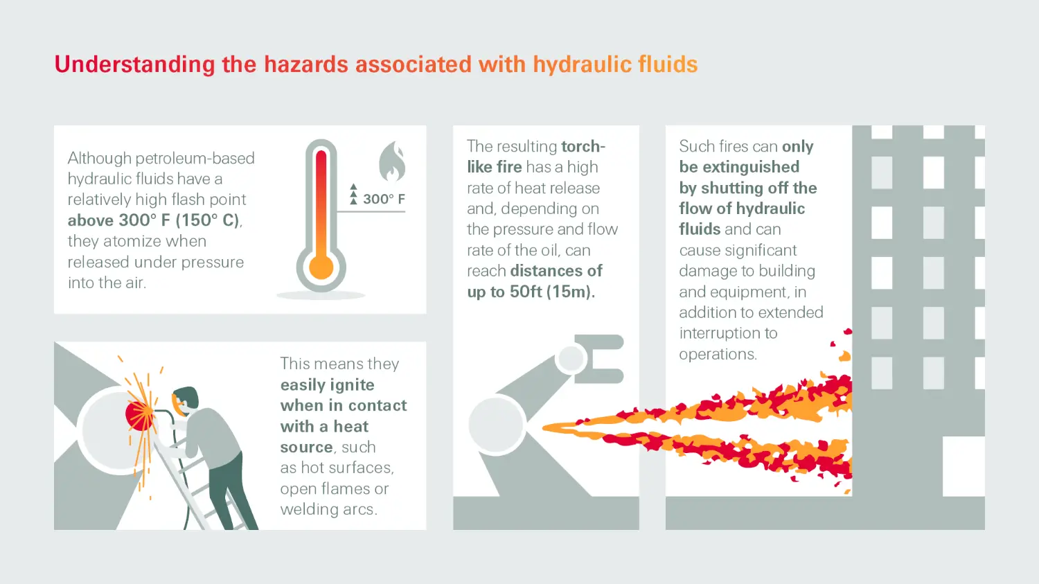 Understanding the hazards associated with hydraulic fluids (infographic)