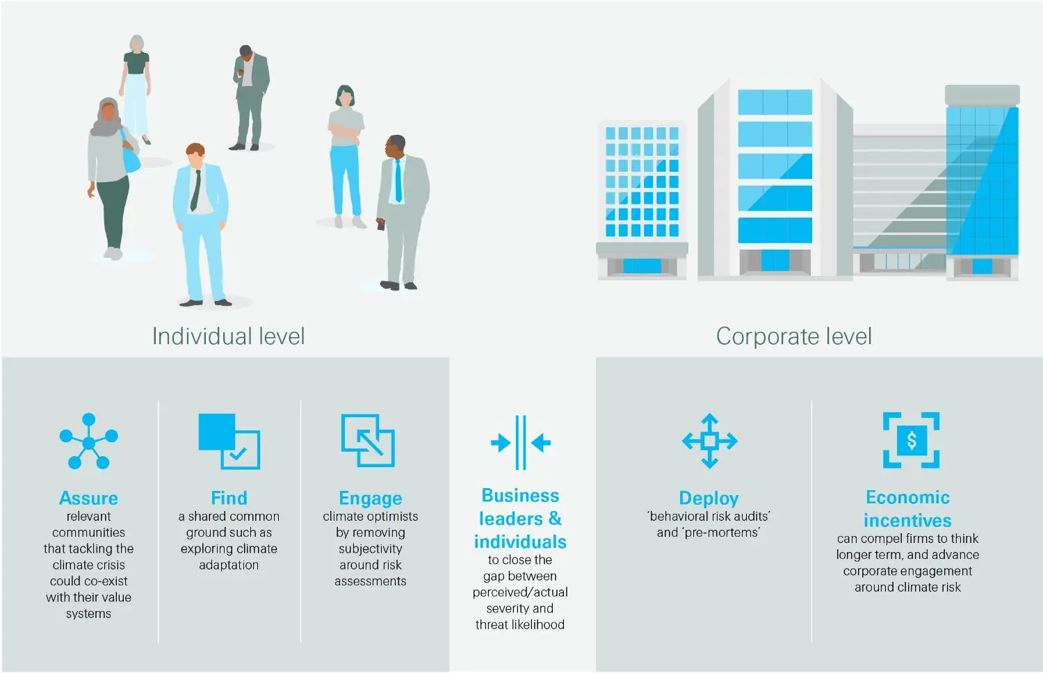 Improving risk communication and working around the biases (infographic)