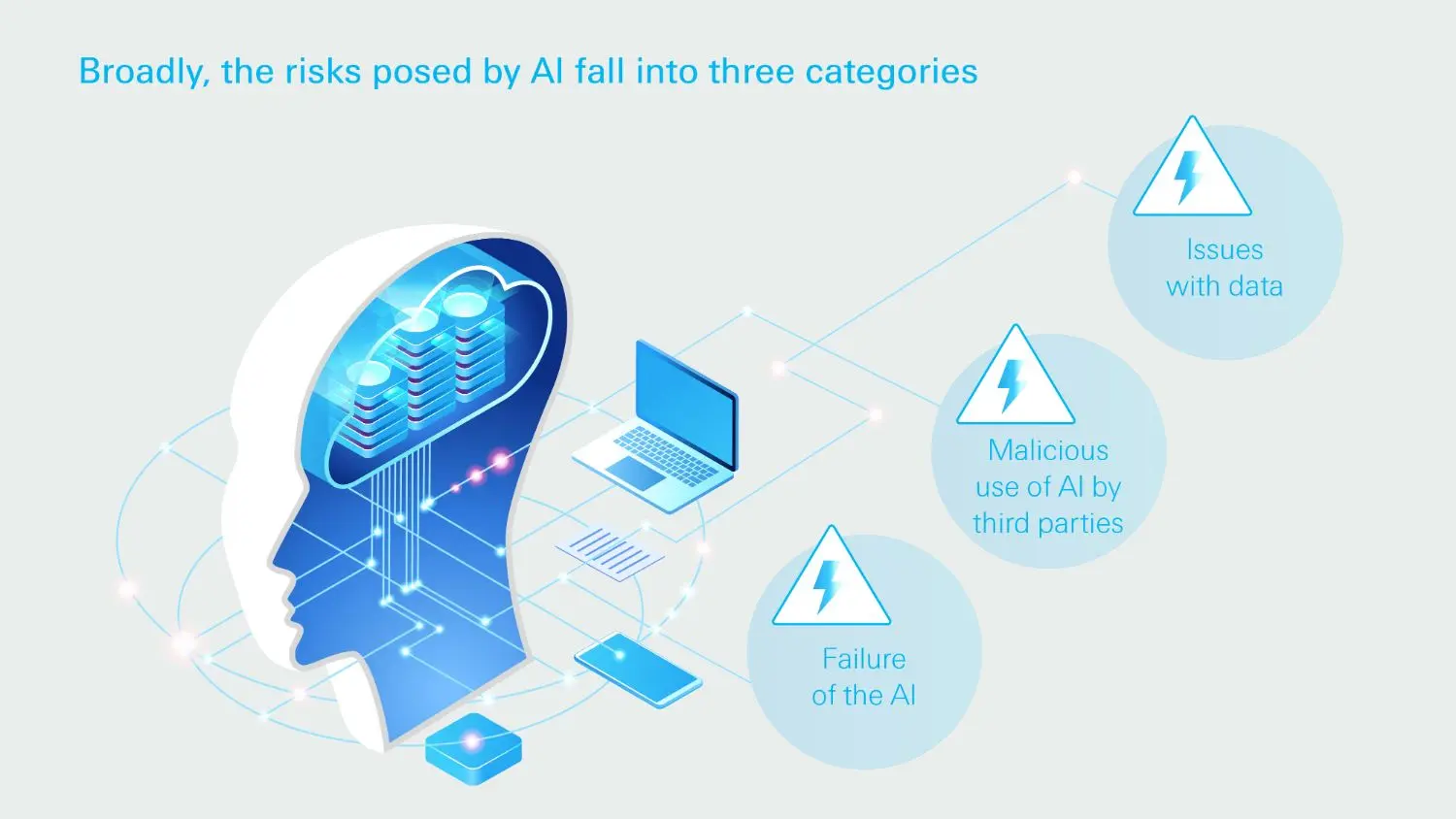 Infographic: Risks posed by AI