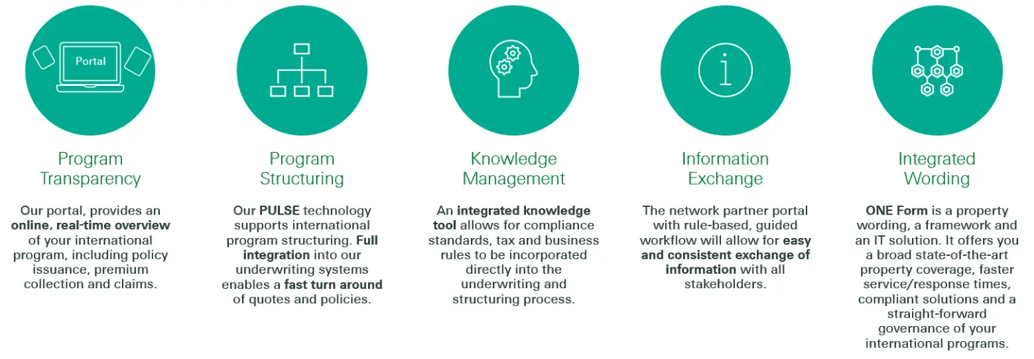 Swiss Re Corporate Solutions' pillars of service excellence