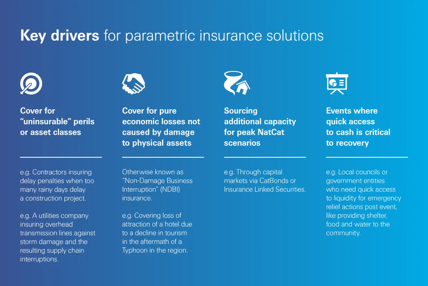 Key drivers for parametric insurance solutions (infographic)