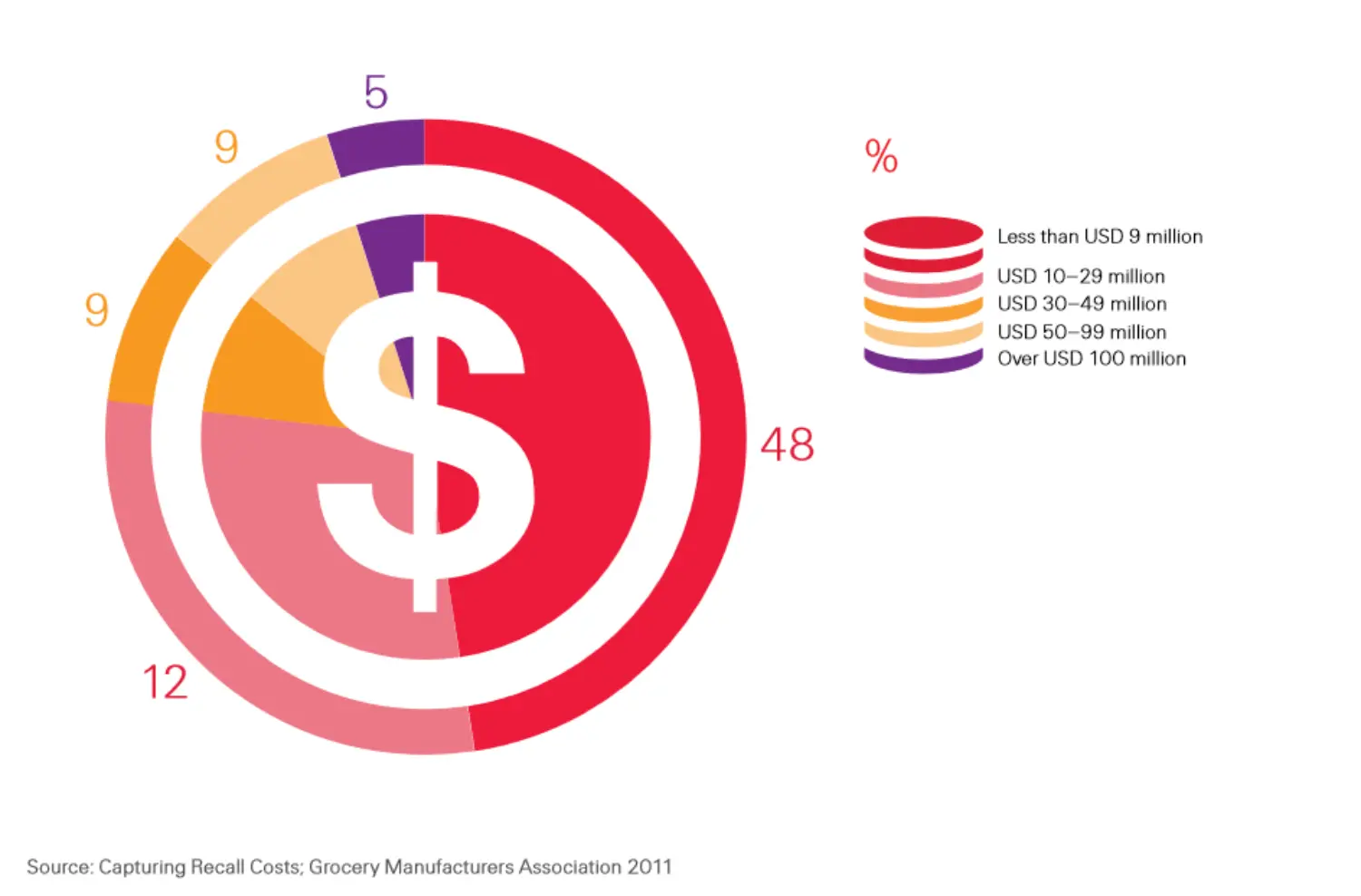 Capturing Recall Costs: Grocery Manufacturers Association 2011