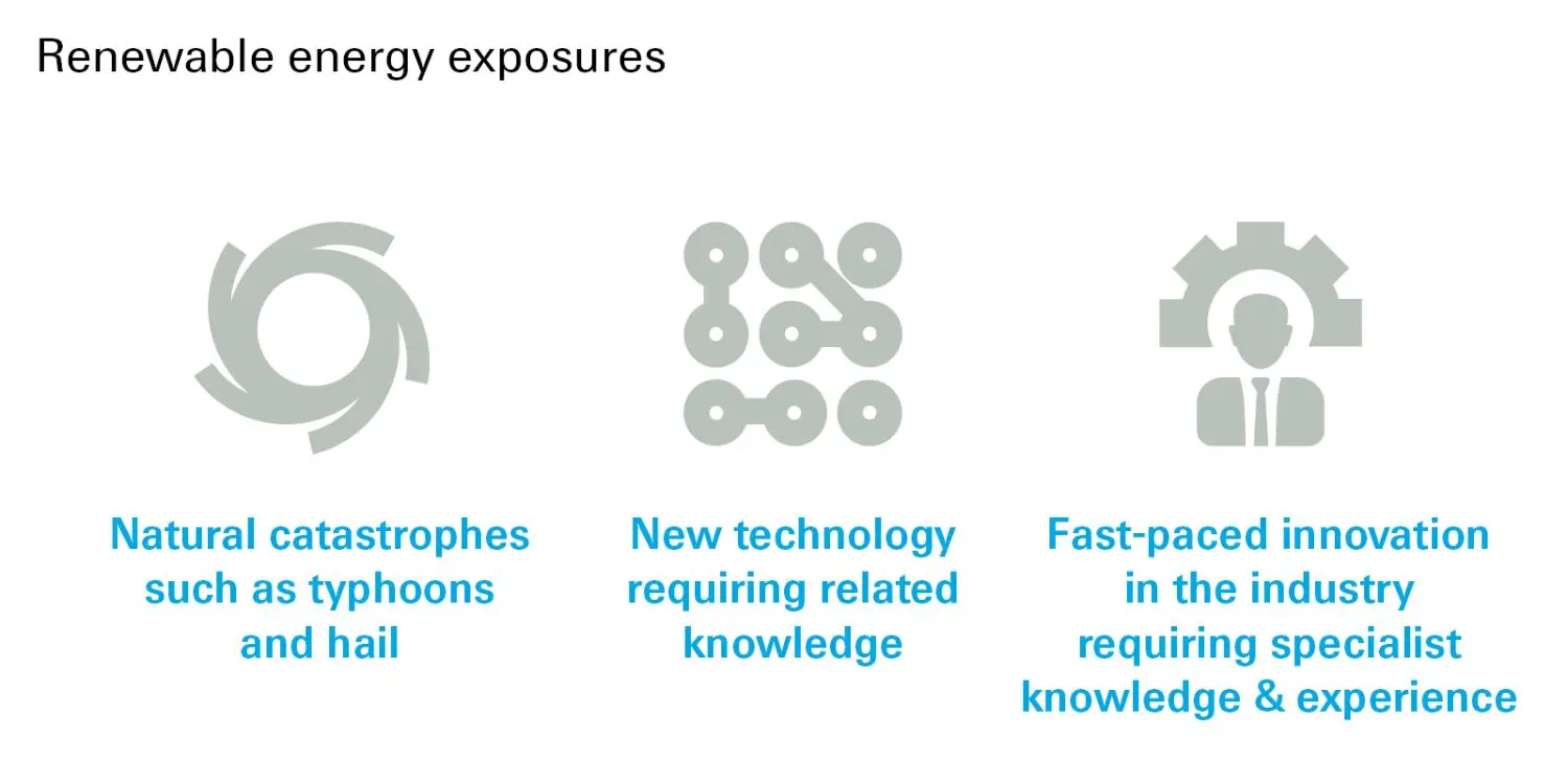 Renewable energy exposures (infographic)