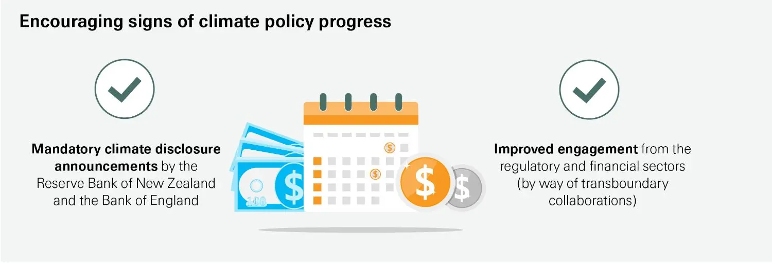 Encouraging signs of climate policy progress (infographic)