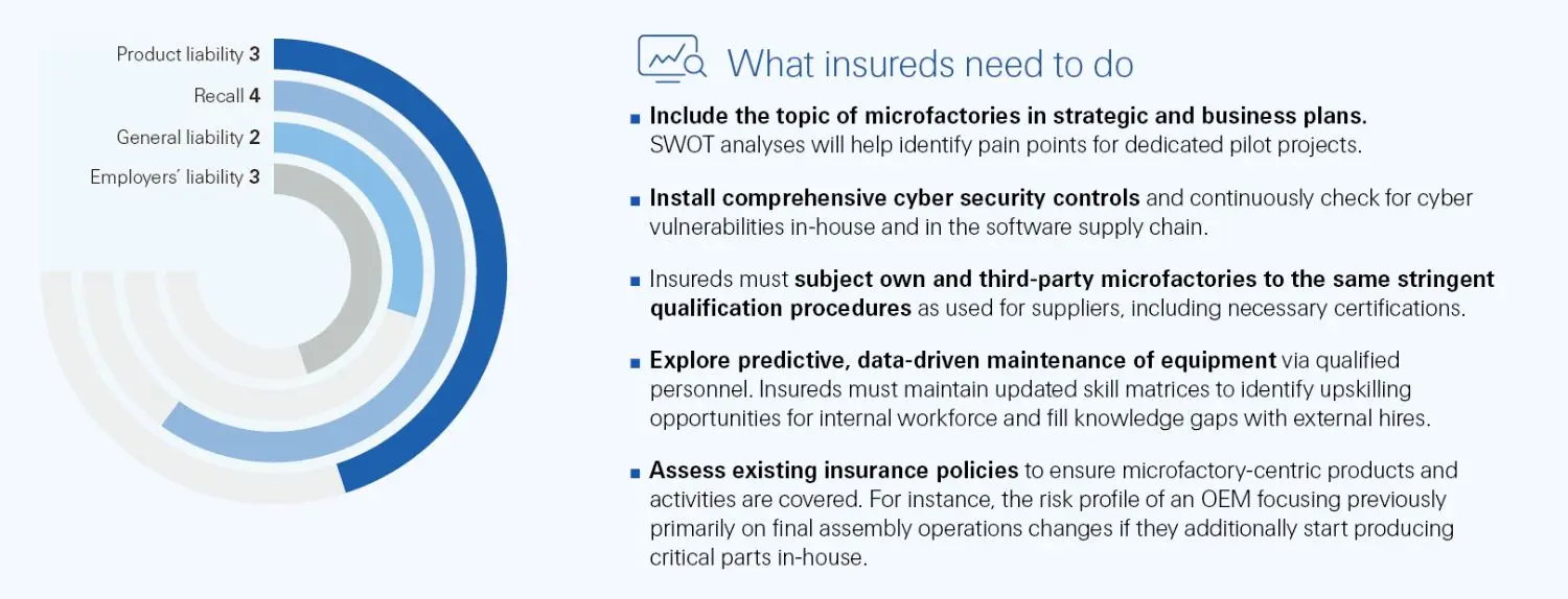 What insureds needs to do steps illustration.
