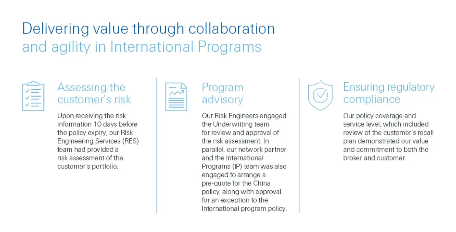 Case study - Casualty & Manufacturing collaboration infographics