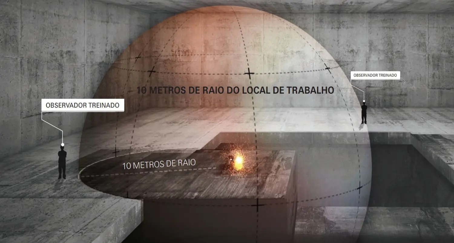 Local de execução do trabalho a quente