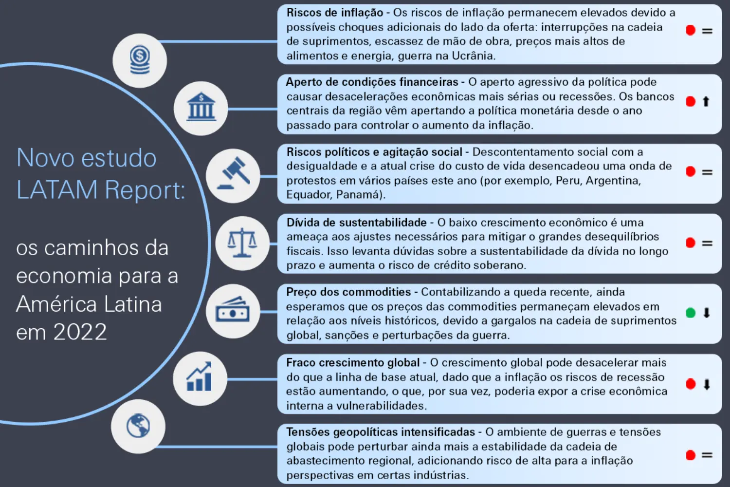 Infografic - latam report
