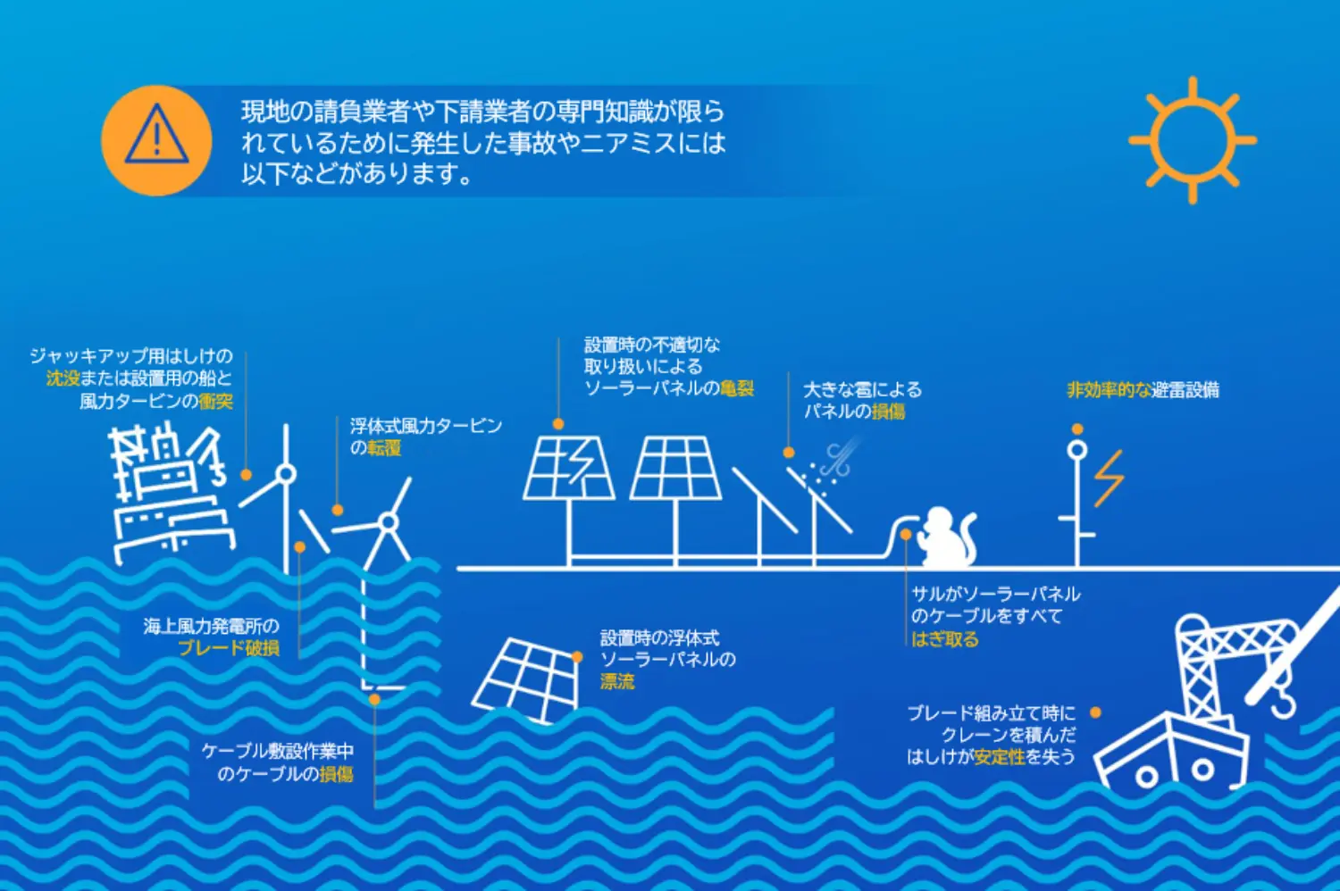 Accidents limited expertise of contractors presentation in Japanese.