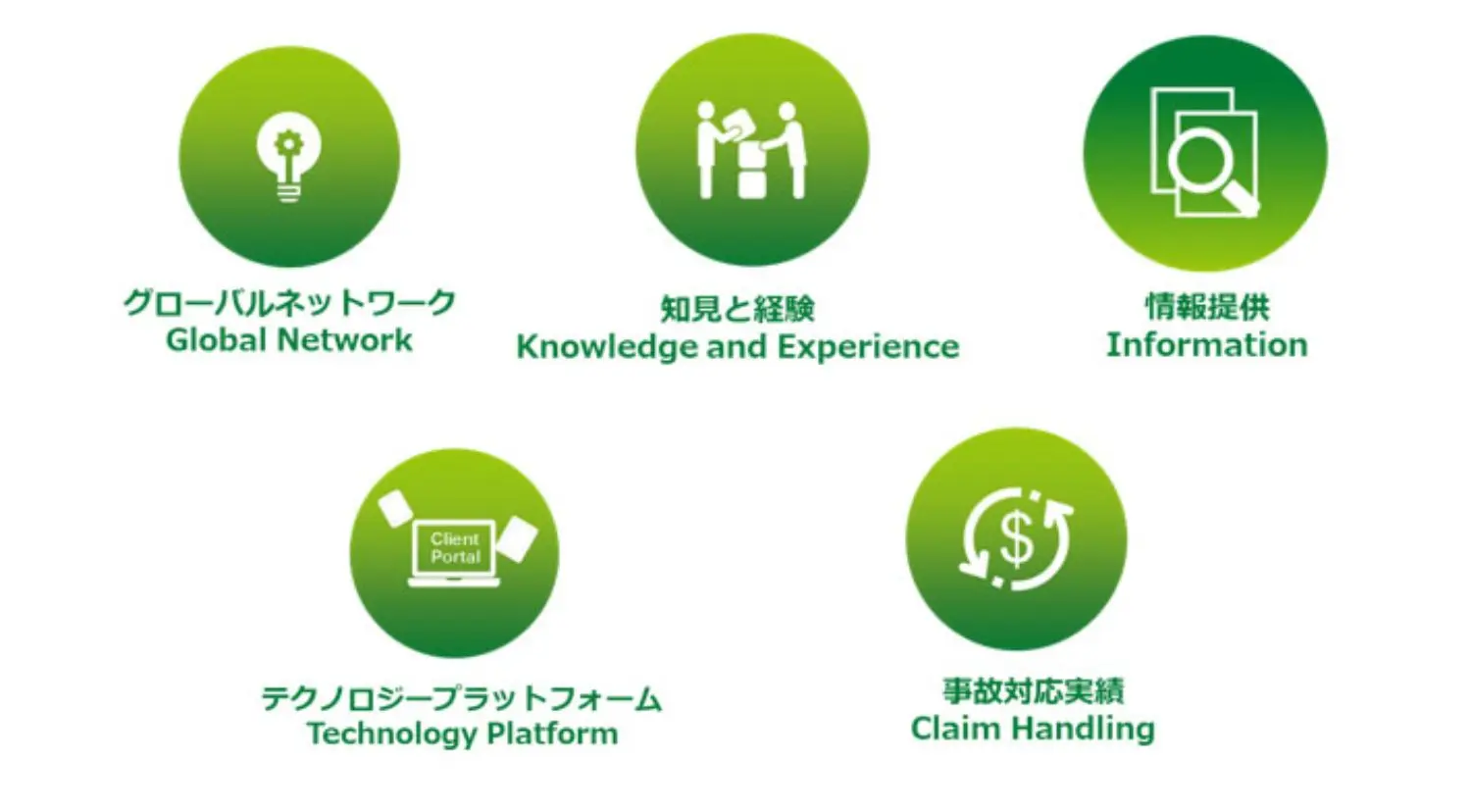 Swiss Re Corporate Solutions claim handling tips in Japanese.