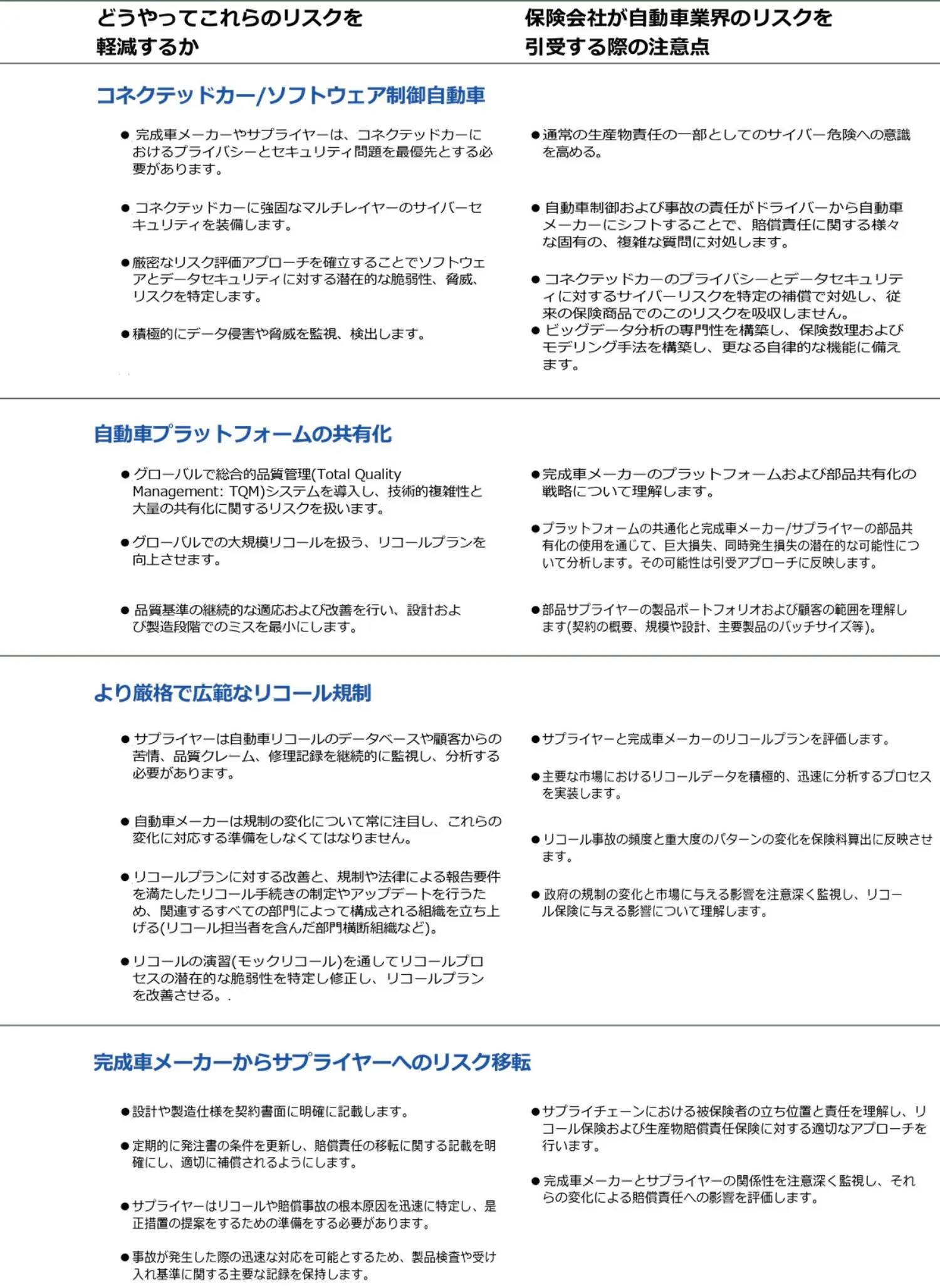 賠償責任リスクトレンド