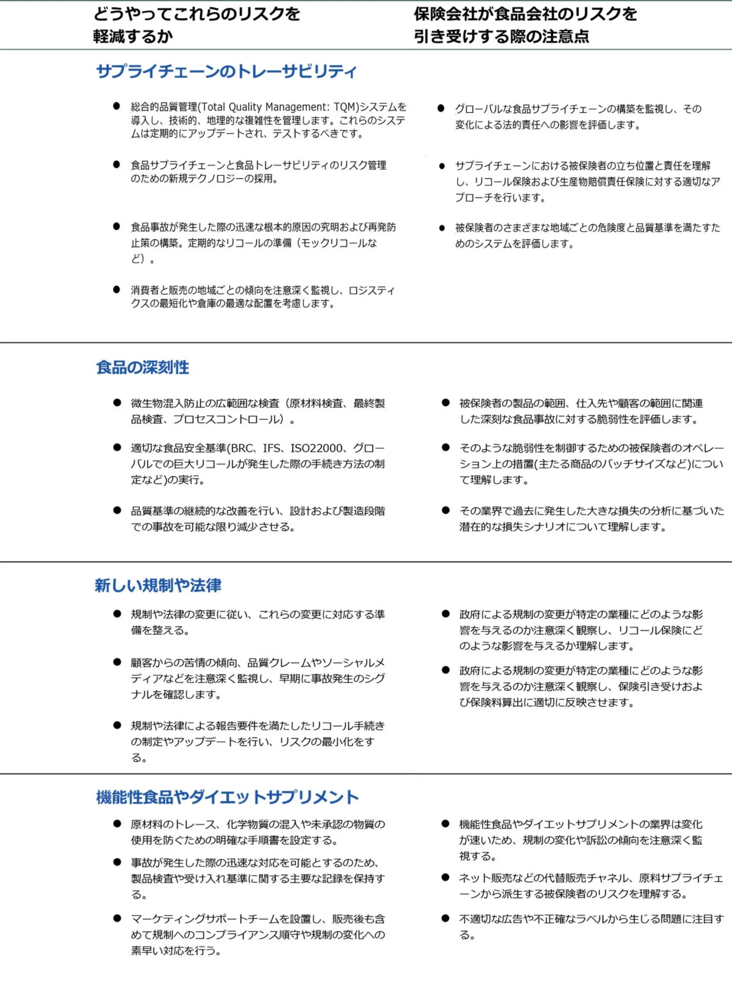 Casualty risk trend food figure 2.