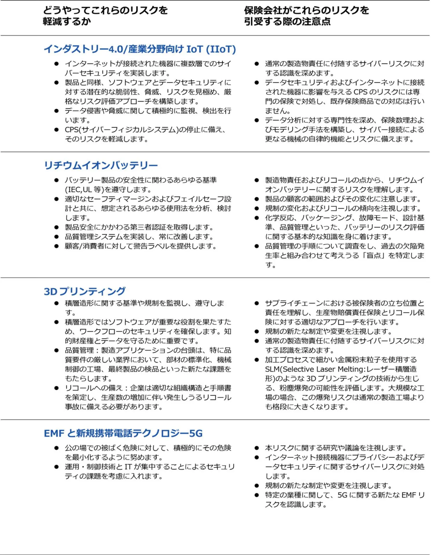 賠償責任リスクトレンド - どうやってこれらのリスクを軽減するか
