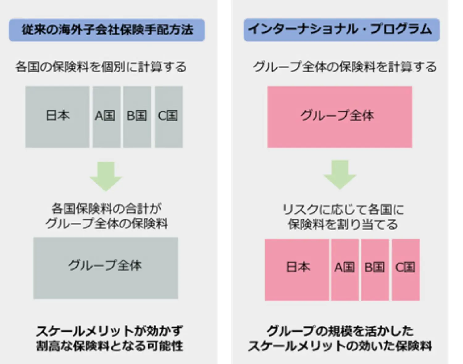 インターナショナル・プログラムのメリット