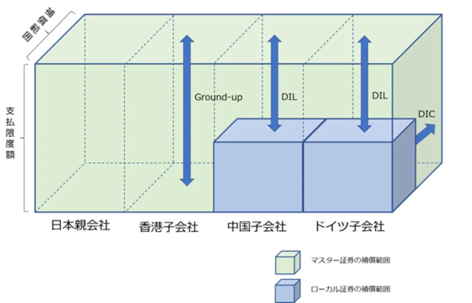 インターナショナル・プログラムのイメージ図