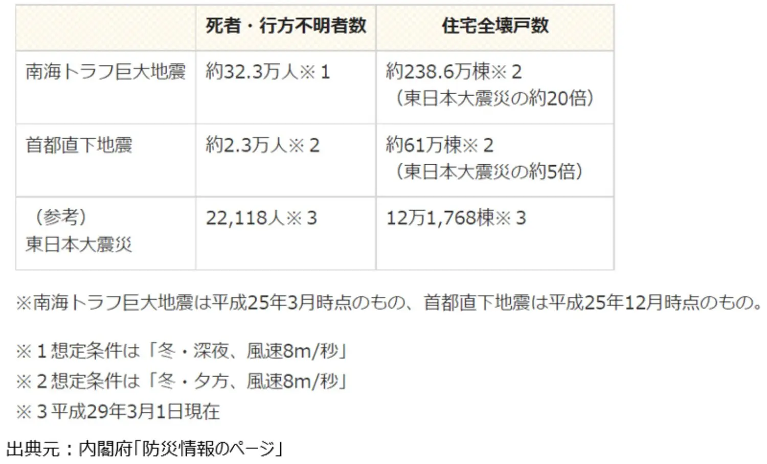 Japan earthquake damages