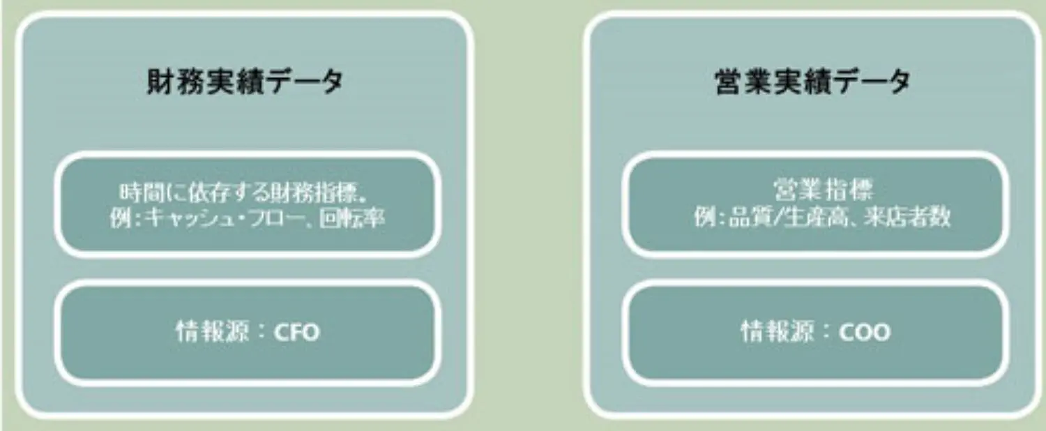 infographic about the financial and operational data