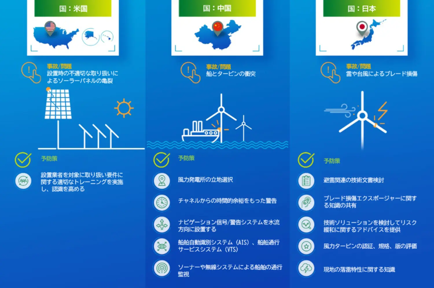 Preventive measures incidents by country In Japanese.