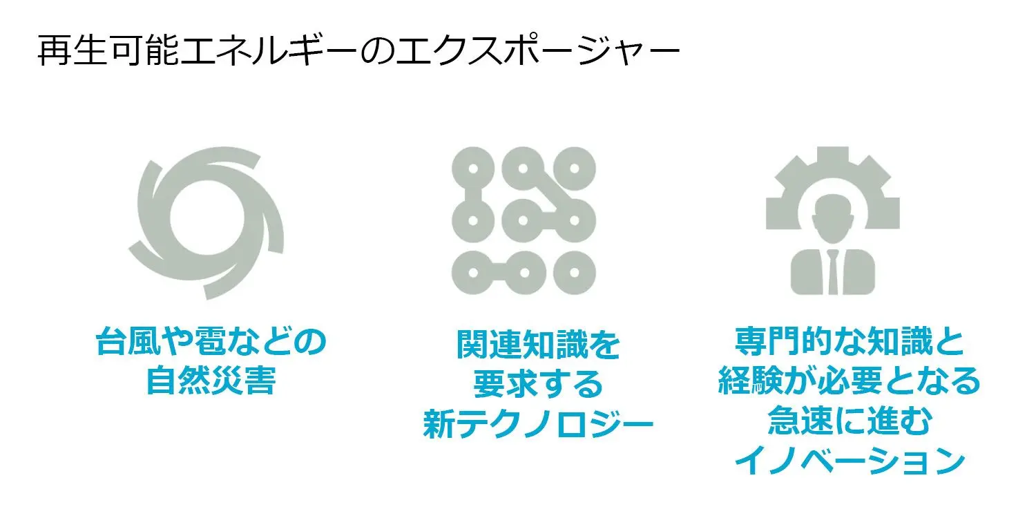 Renewable energy exposures chart in Japanese.