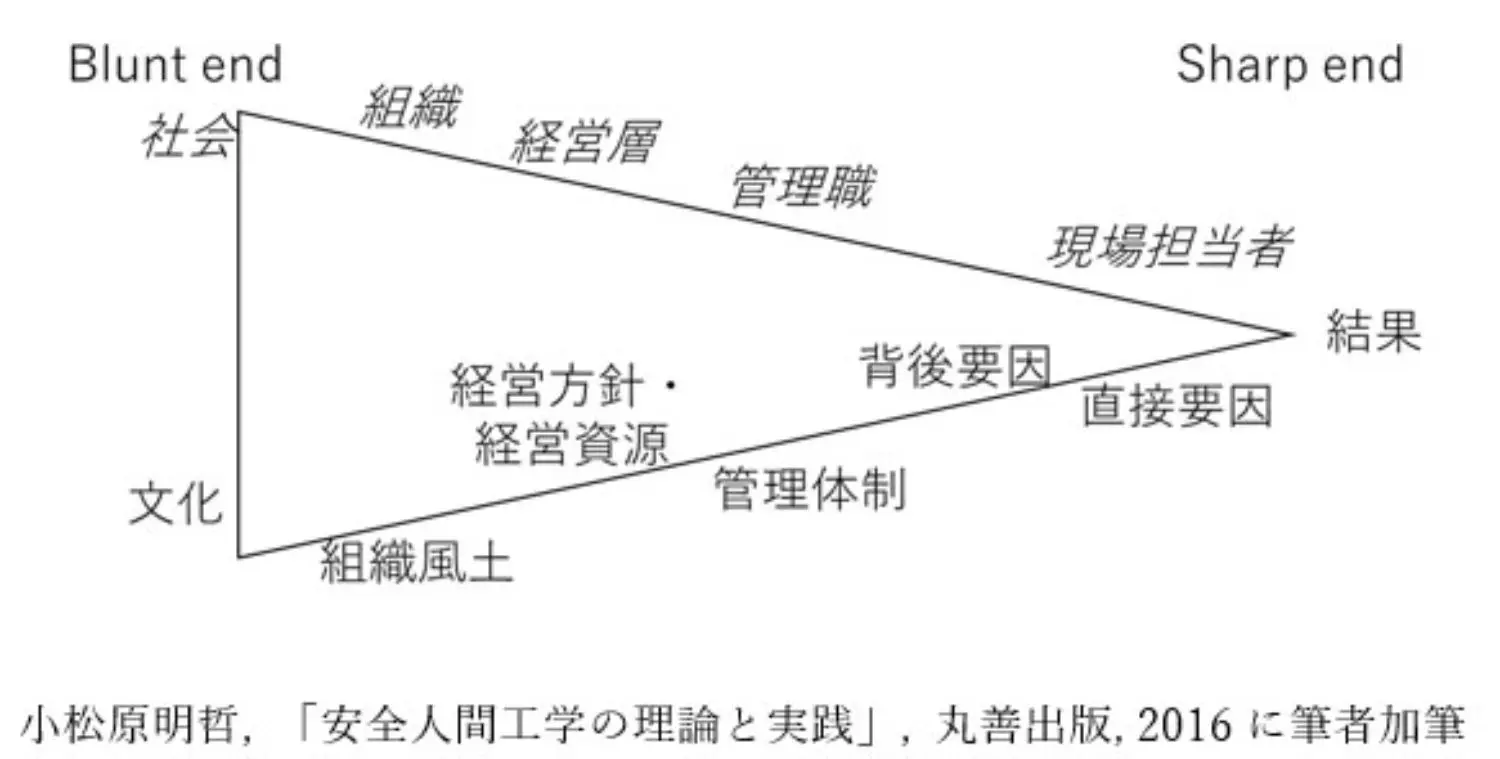 Fig 1 of Resilience Human Factor