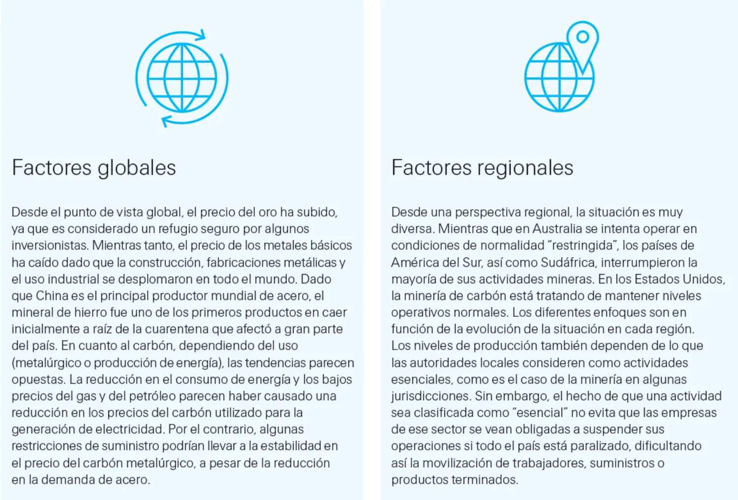 El texto anterior refleja la opinión razonable de Swiss Re Corporate Solutions sobre el impacto, las consecuencias y los efectos de la COVID-19 en el sector minero en la fecha de publicación de este documento. 