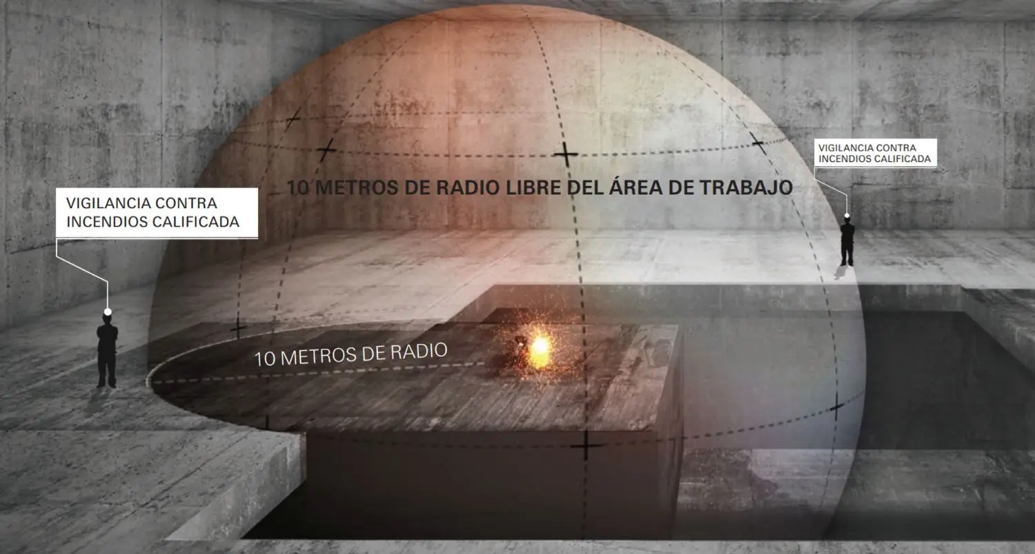 Area de ejecución del trabajo en caliente