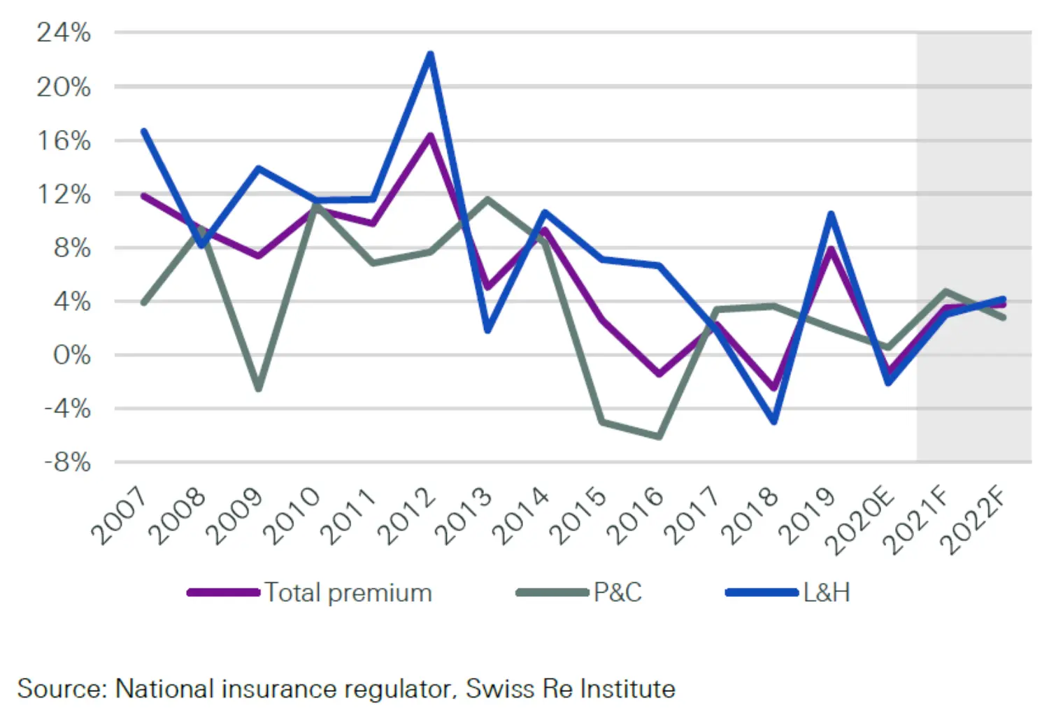 Latam-market-report-2021-figure-7