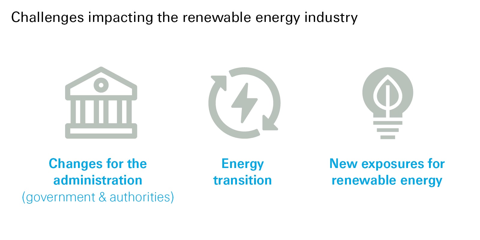 Challenges impacting the renewable energy industry (Infographic)