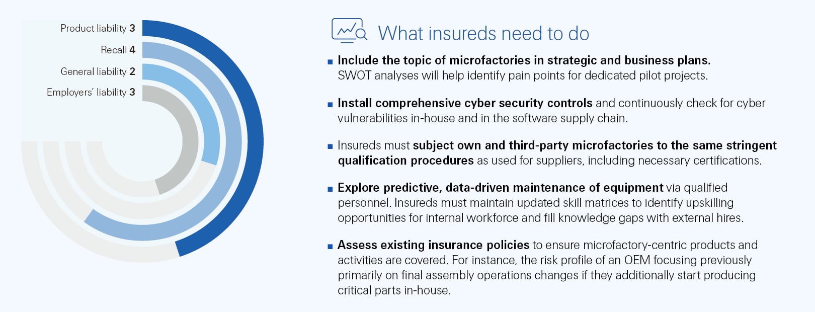 What insureds needs to do steps illustration.